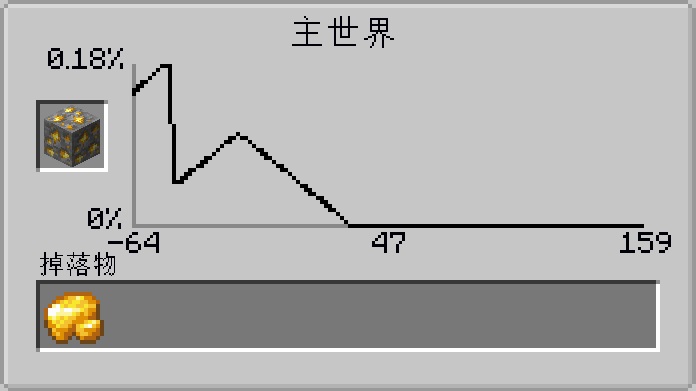 金礦生成情況