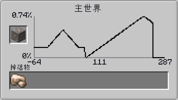 鐵礦生成情況